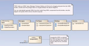 Modelowanie serwisu Web w Enterprise Architect