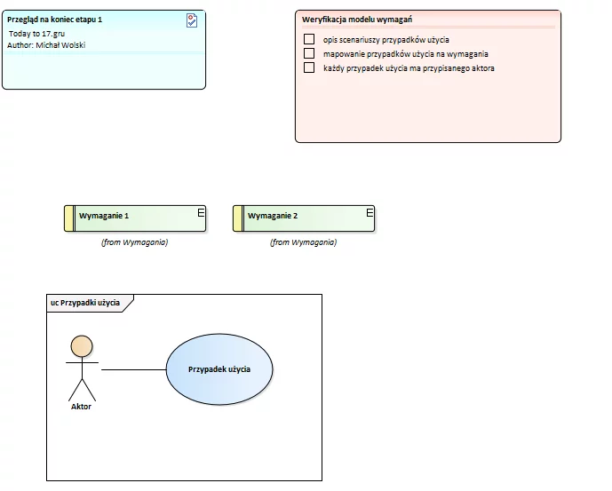 Przykładowy diagram przeglądu