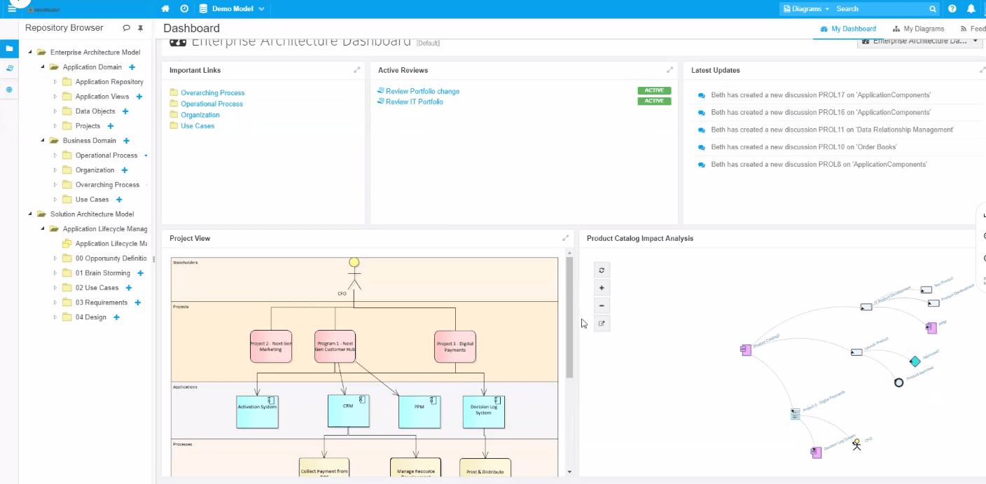 Prolaborate - dashboard