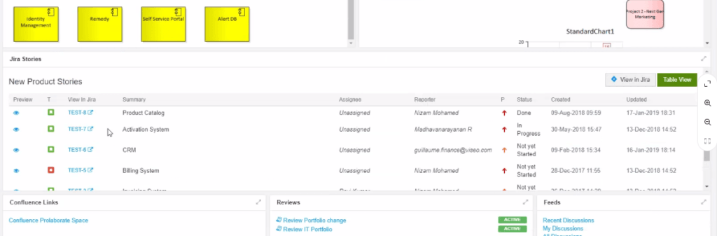 Prolaborate - integracja z JIRA i Confluence