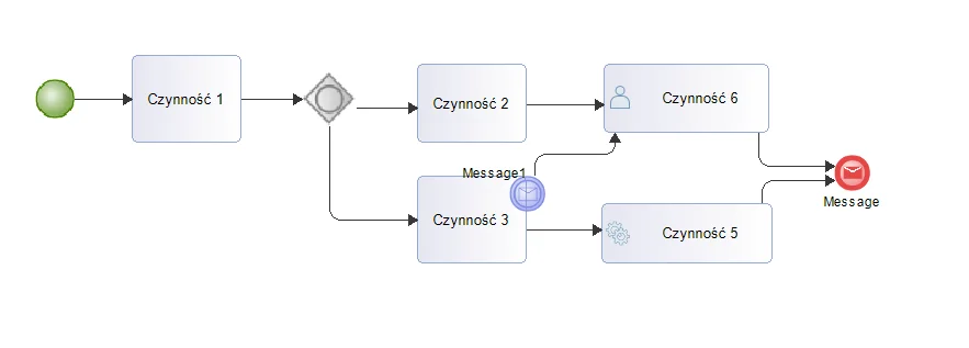 Modelio Diagram Bpmn
