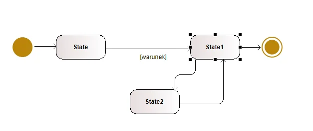 Modelio Diagram Maszyny Stanowej
