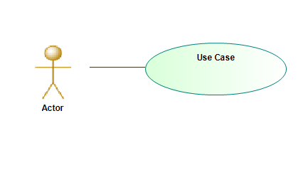Modelio Diagram Przypadków Użycia