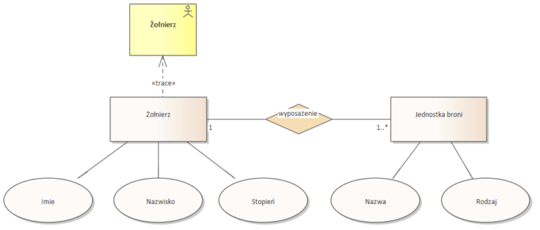 NATO Architecture Framework | Michał Wolski