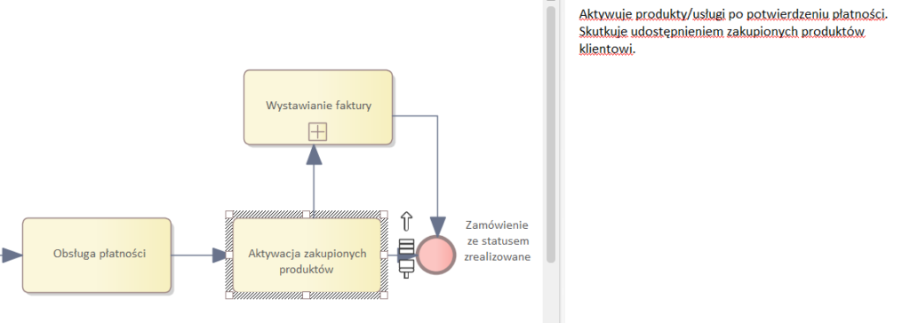 kernaro poprawiony diagram